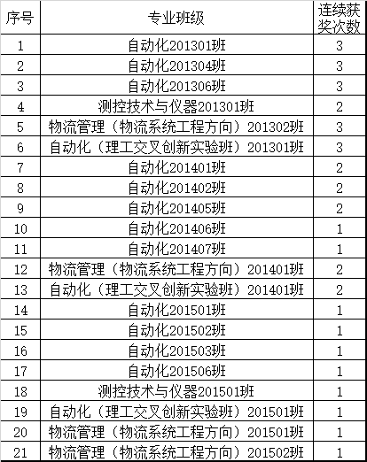 QQ图片20161107082403.png QQ图片20161107082403.png