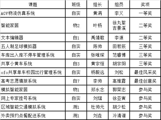 QQ图片20161212121536.png